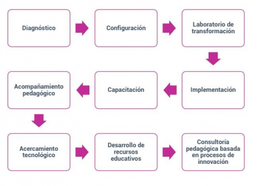 gallery/diagrama transformación